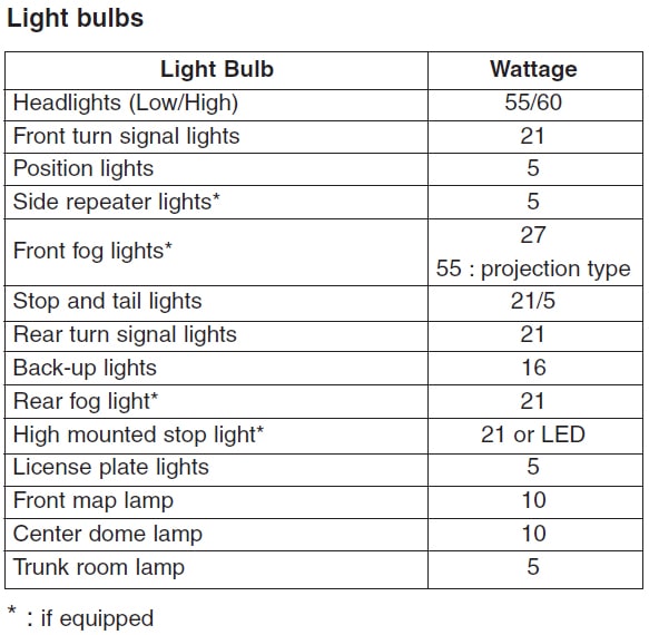 kia k3 ld lamp guid min